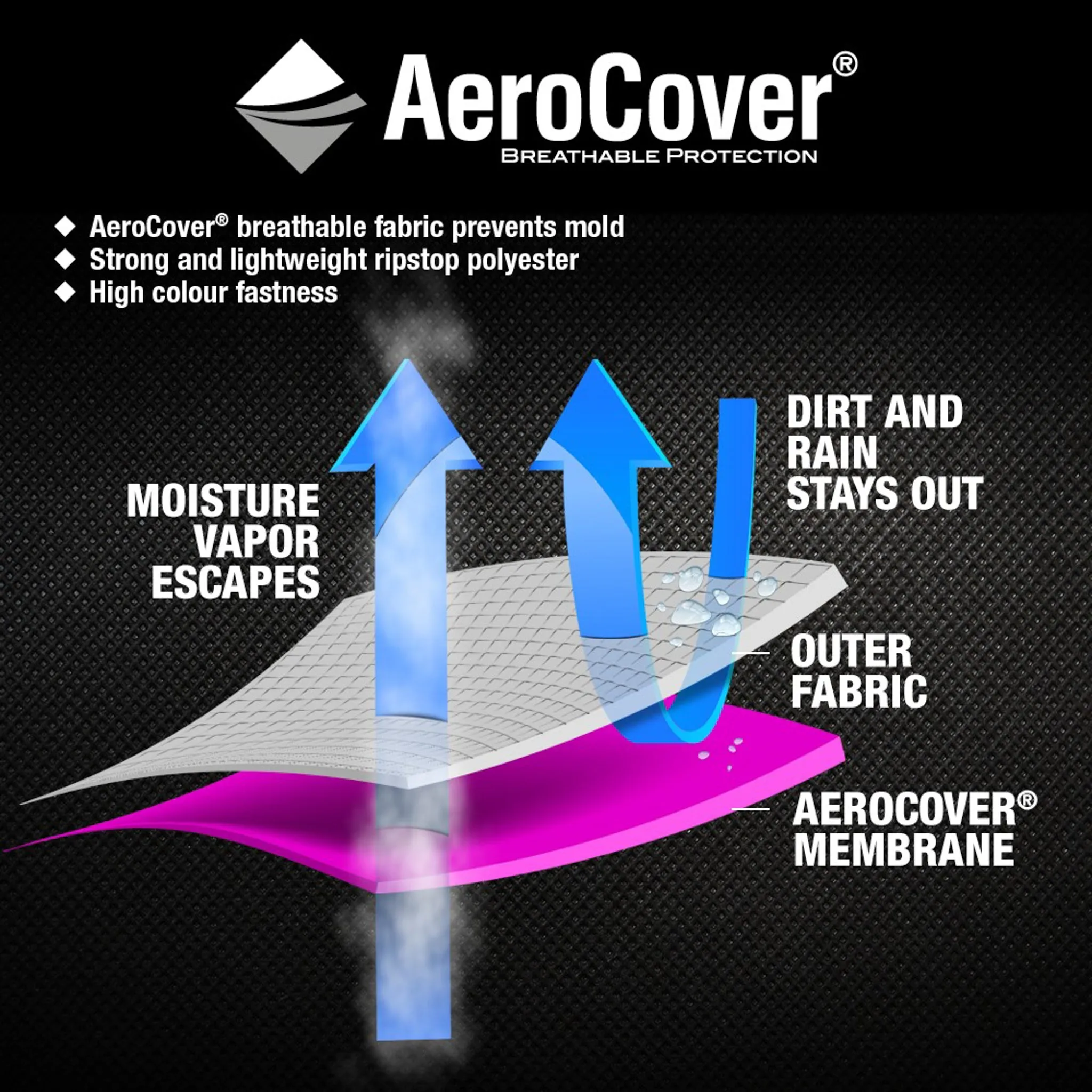 AeroCover - L-Shape Lounge Set Cover 270 x 270 x 100 x 70