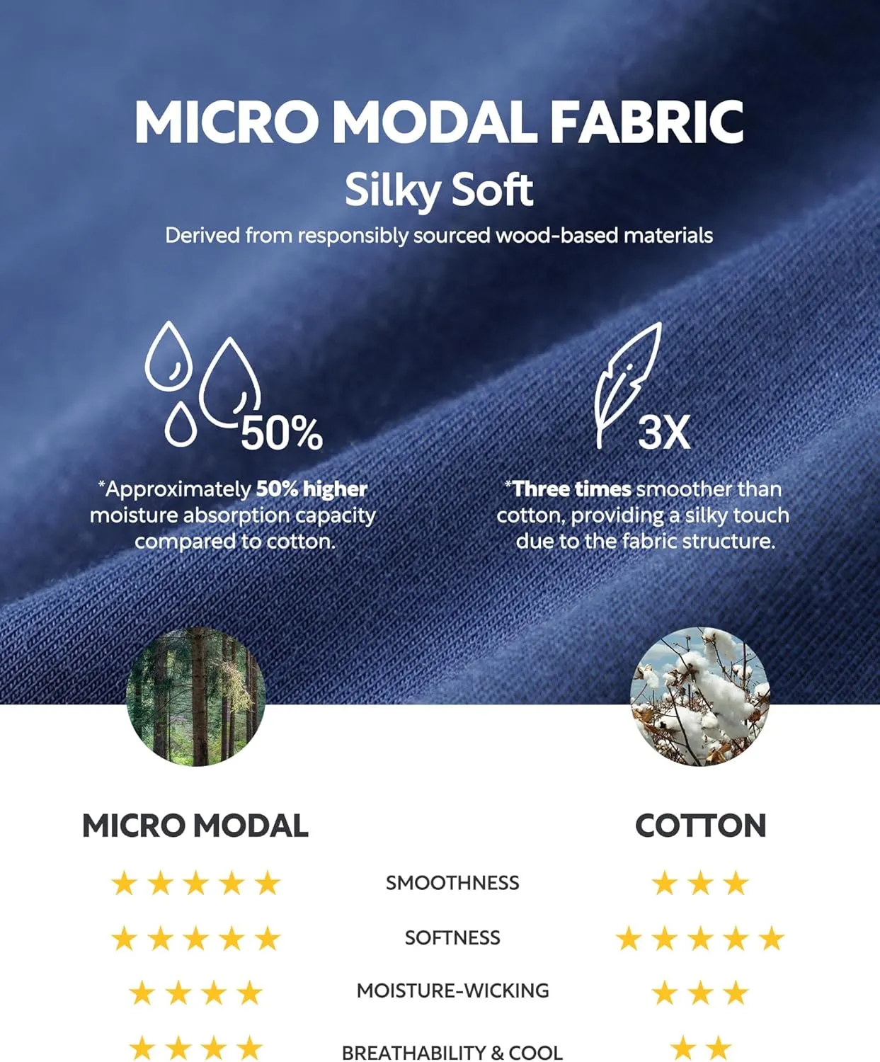 DAVID ARCHY Men's Briefs Micro Modal No Fly Underwear Support Pouch Soft Comfort Briefs for Men 4 Pack