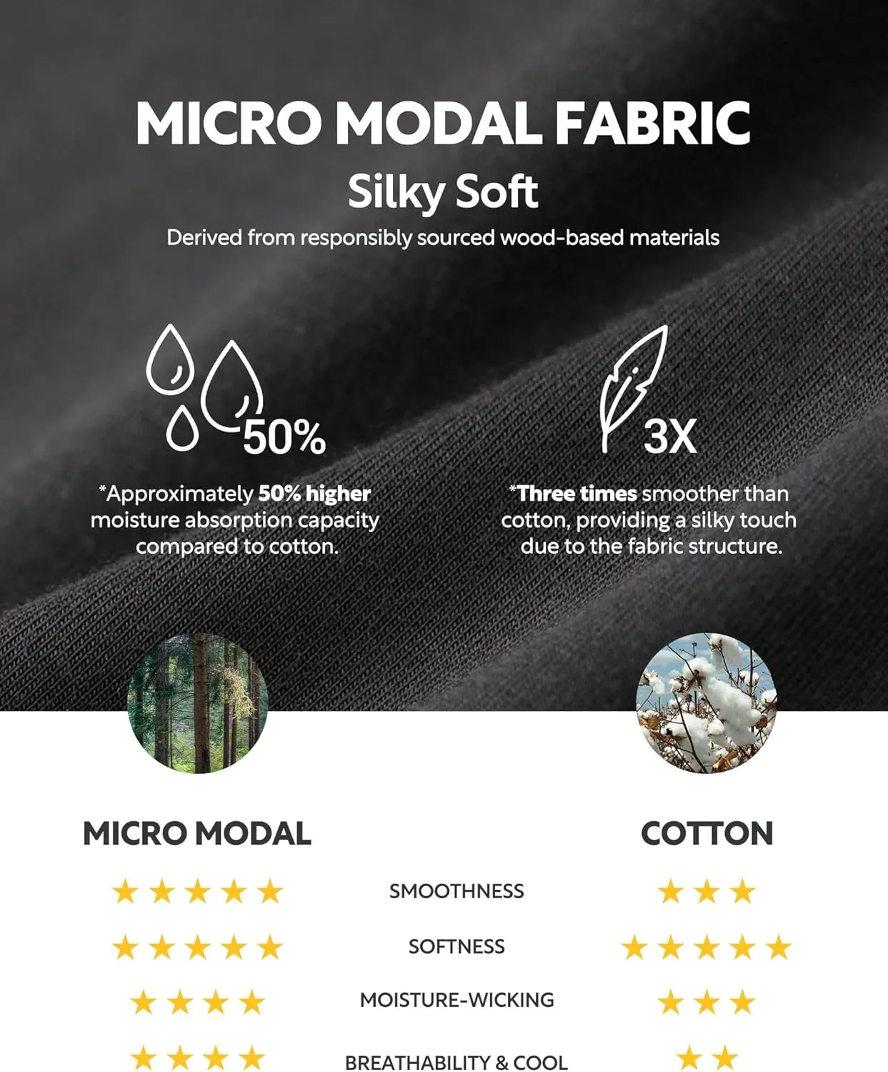 DAVID ARCHY Men's Briefs Micro Modal No Fly Underwear Support Pouch Soft Comfort Briefs for Men 4 Pack